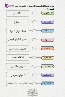 اینفوگرافی برپایی نمایشگاه کتاب در مهاباد منتشر شد.